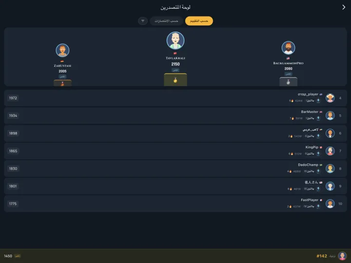 Global leaderboard of top players (iPad)