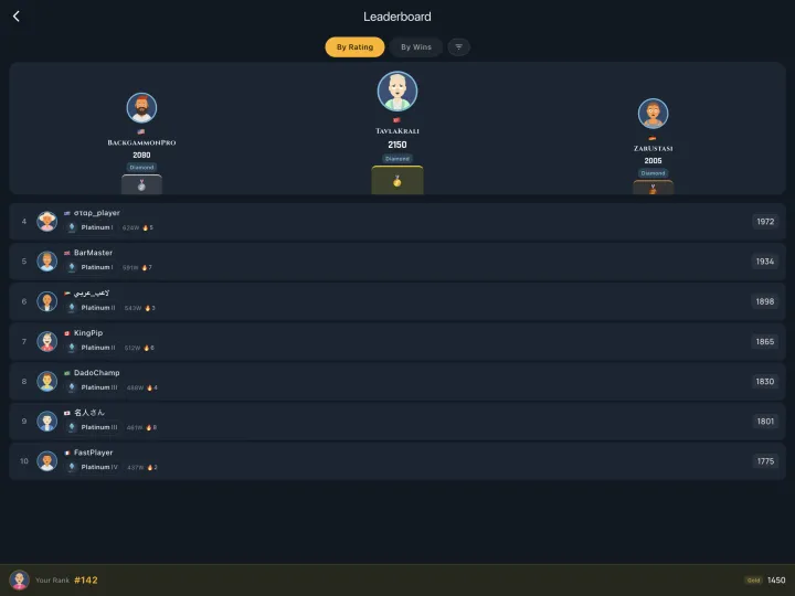 Global leaderboard of top players (iPad)