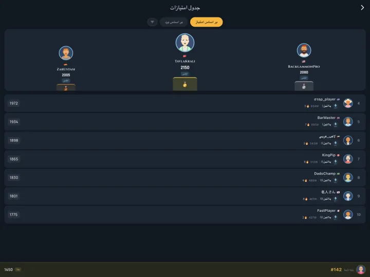 Global leaderboard of top players (iPad)