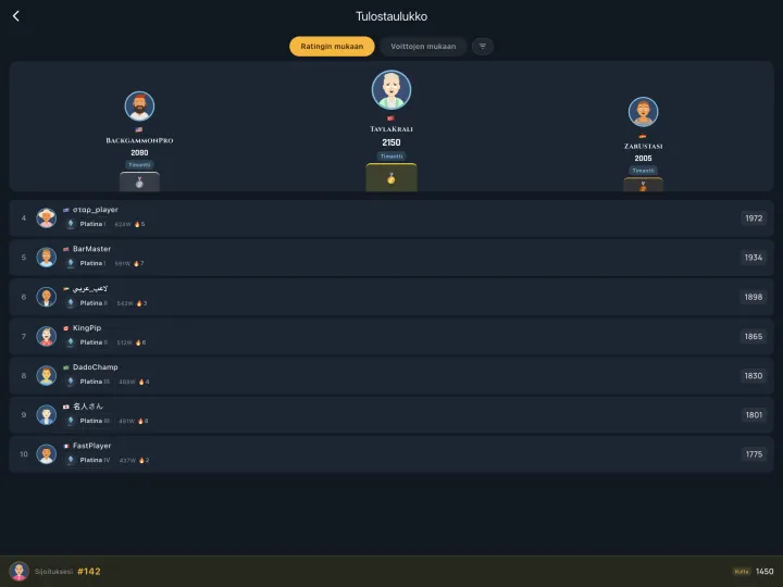 Global leaderboard of top players (iPad)
