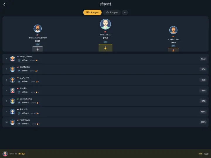 Global leaderboard of top players (iPad)