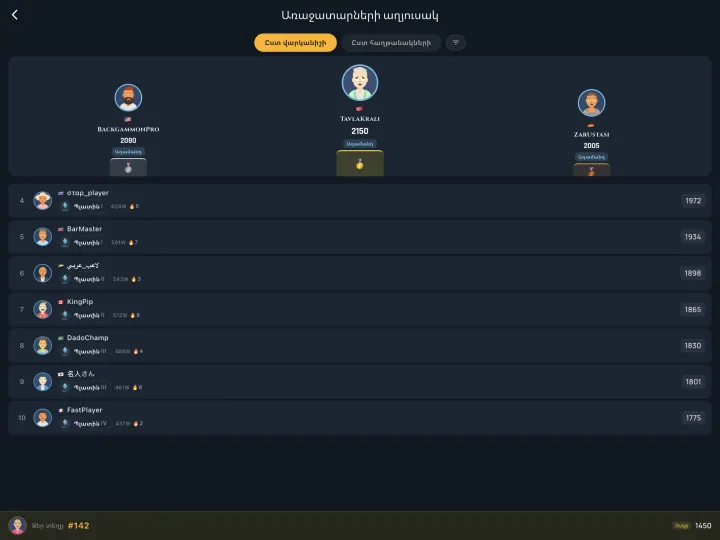 Global leaderboard of top players (iPad)