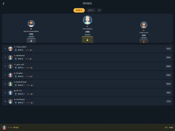Global leaderboard of top players (iPad)