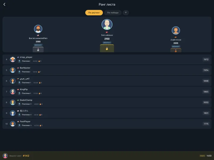 Global leaderboard of top players (iPad)
