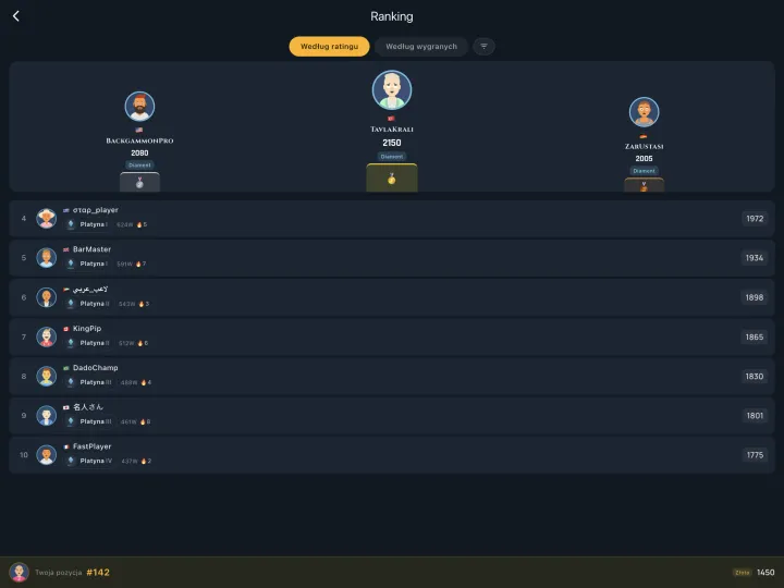Global leaderboard of top players (iPad)