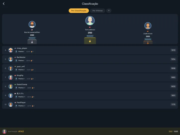 Global leaderboard of top players (iPad)