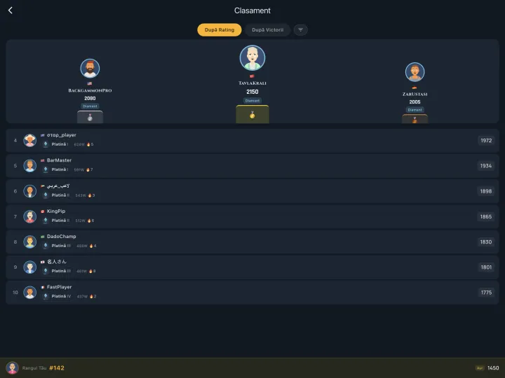 Global leaderboard of top players (iPad)