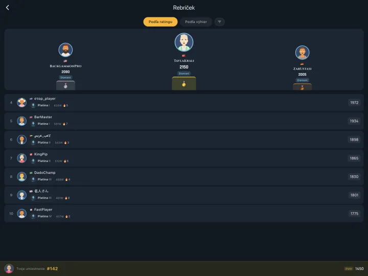 Global leaderboard of top players (iPad)