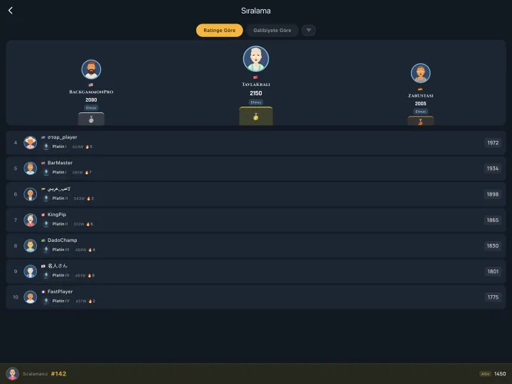 Global leaderboard of top players (iPad)