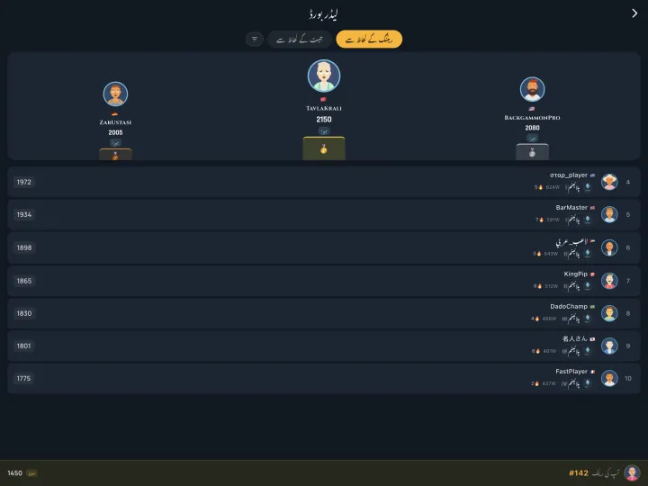 Global leaderboard of top players (iPad)