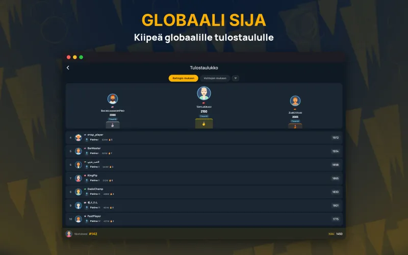 Global leaderboard of top players (Mac)