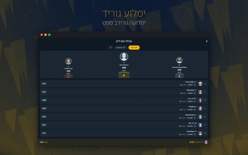 Global leaderboard of top players (Mac)