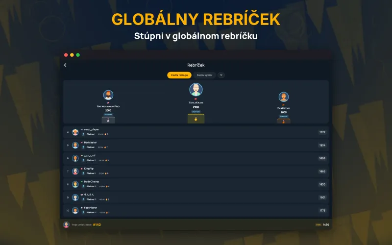 Global leaderboard of top players (Mac)
