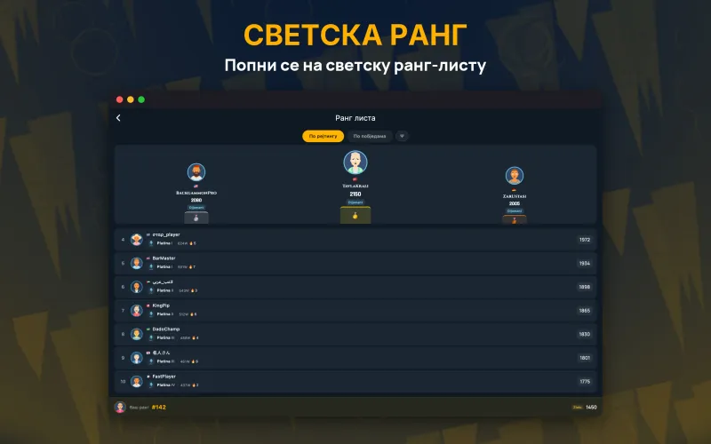 Global leaderboard of top players (Mac)