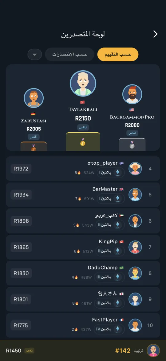 Global leaderboard of top players