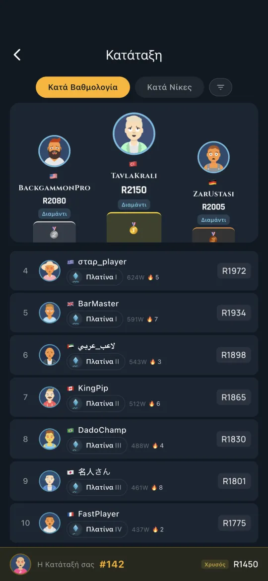 Global leaderboard of top players