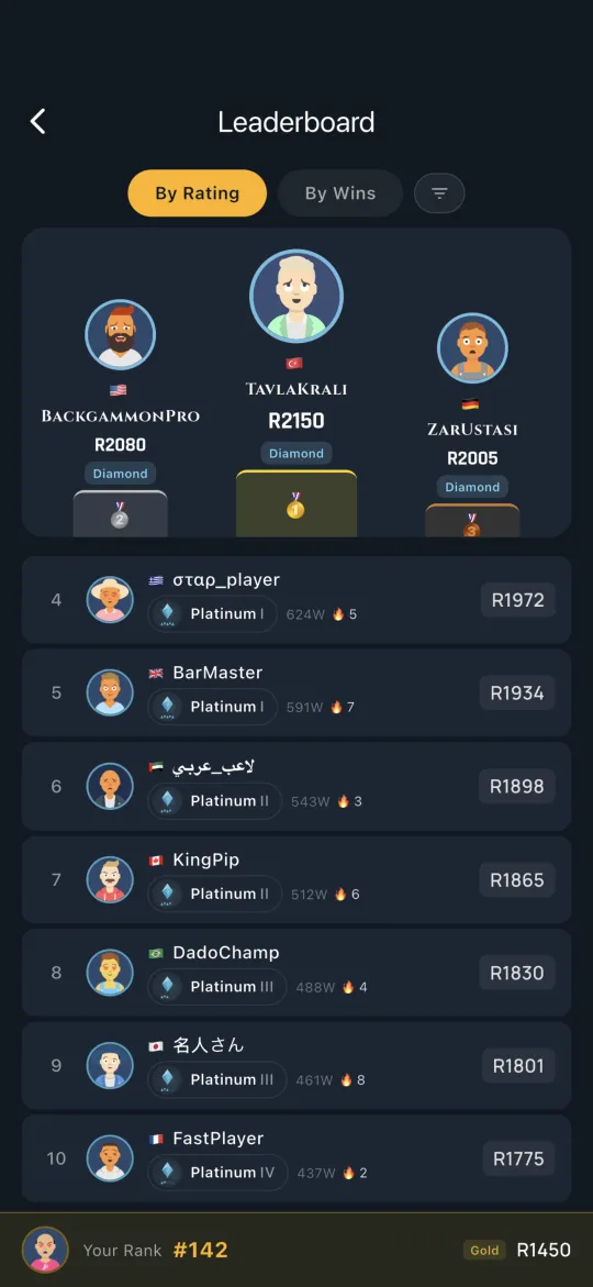 Global leaderboard of top players