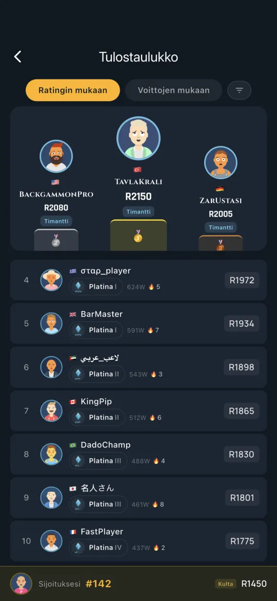Global leaderboard of top players