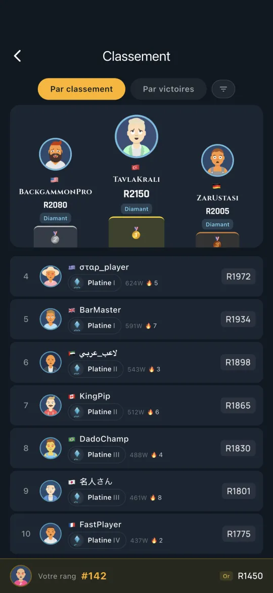 Global leaderboard of top players