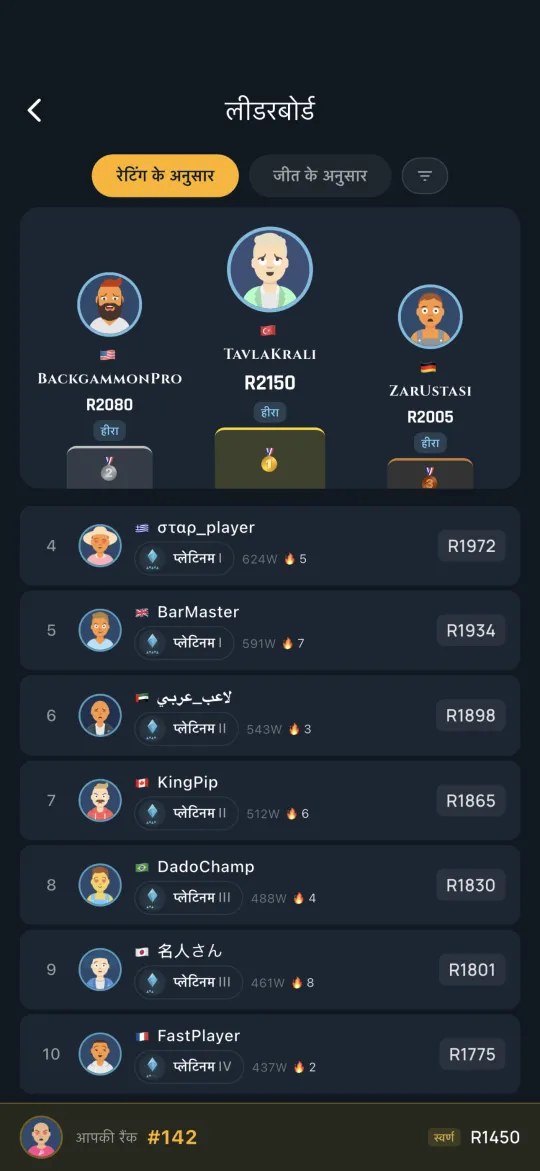 Global leaderboard of top players