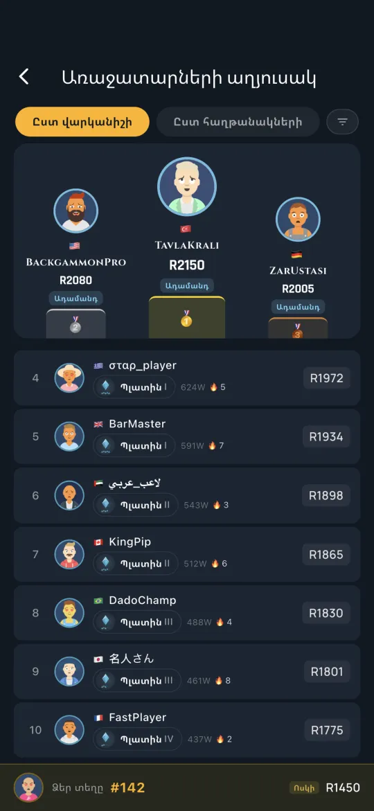 Global leaderboard of top players