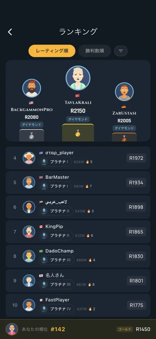 Global leaderboard of top players