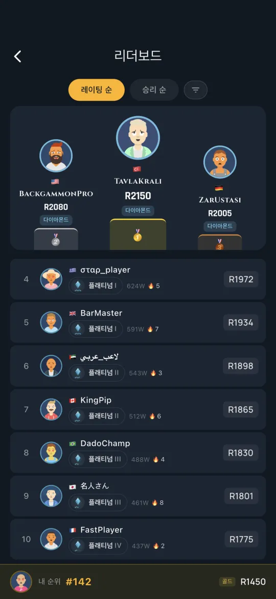 Global leaderboard of top players