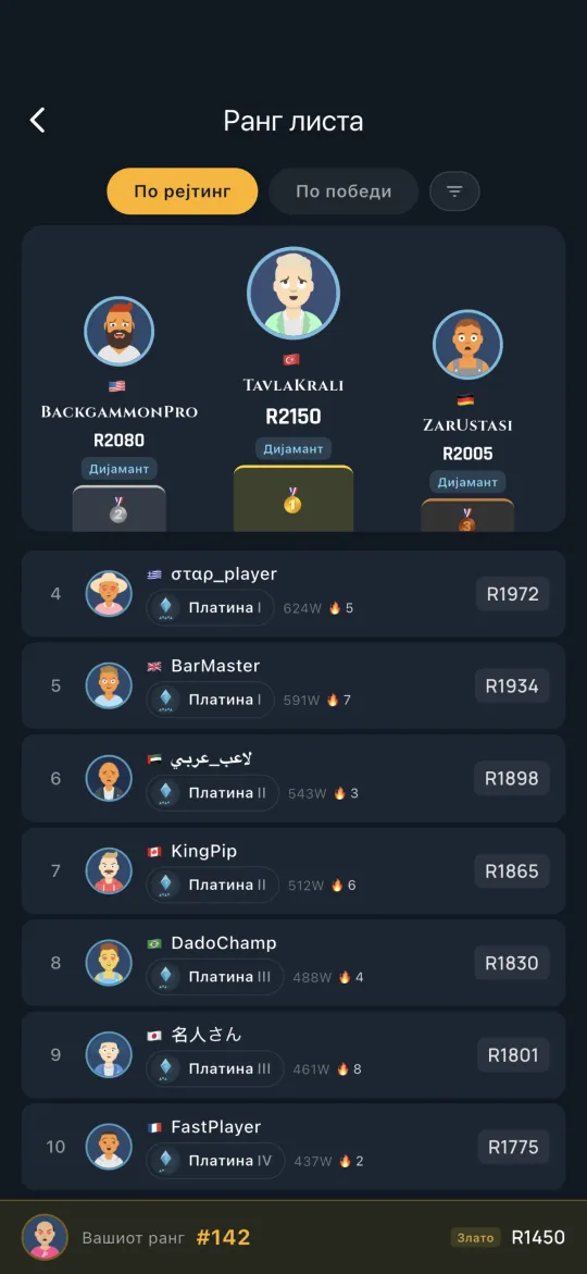 Global leaderboard of top players