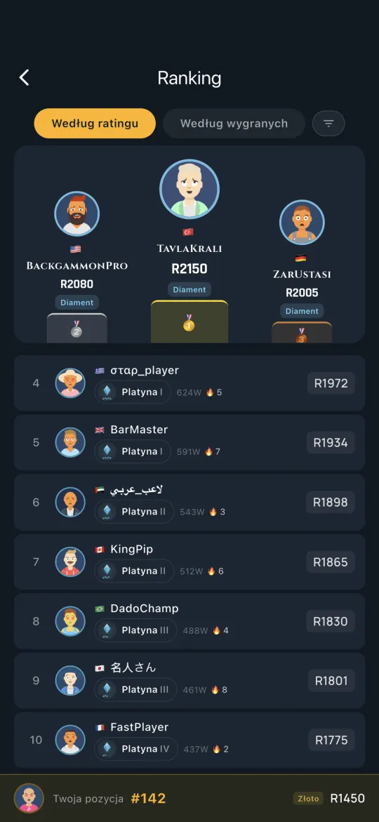 Global leaderboard of top players