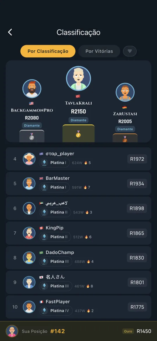 Global leaderboard of top players