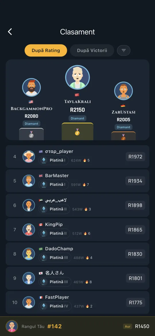 Global leaderboard of top players