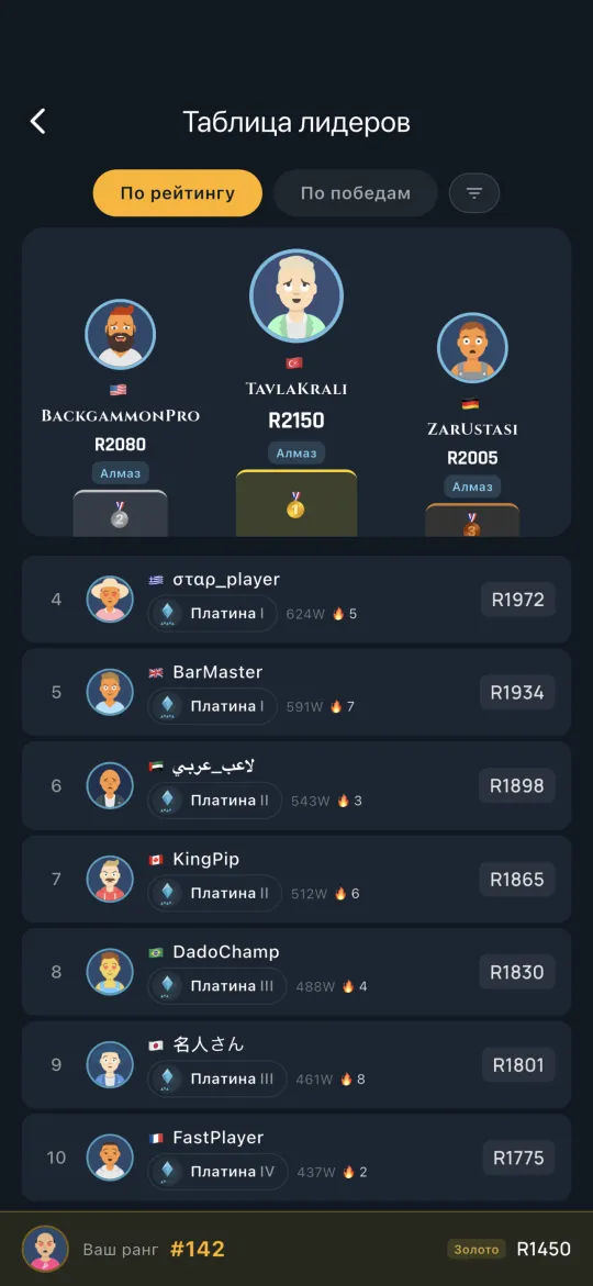Global leaderboard of top players