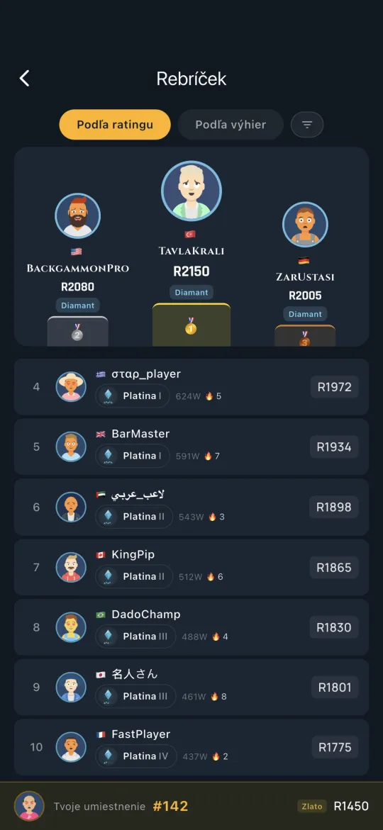 Global leaderboard of top players