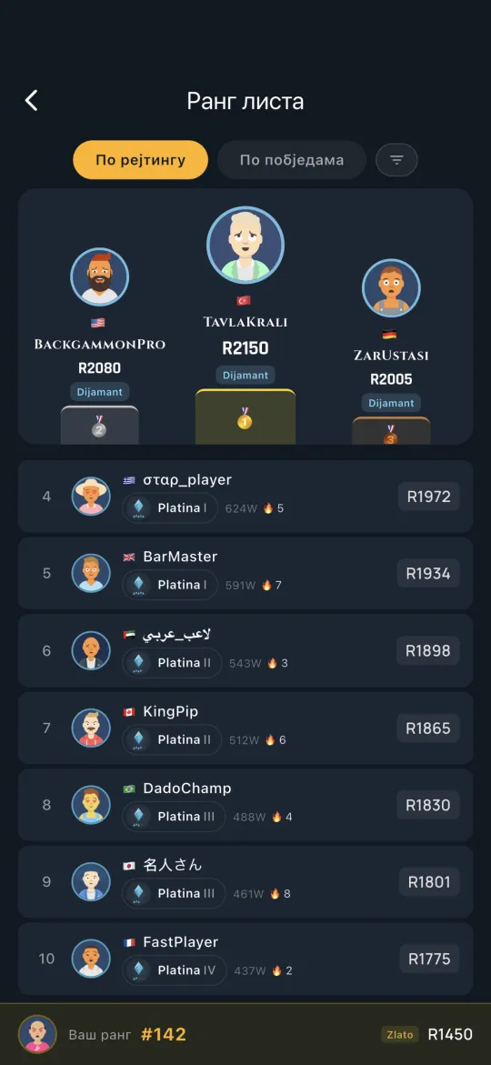 Global leaderboard of top players