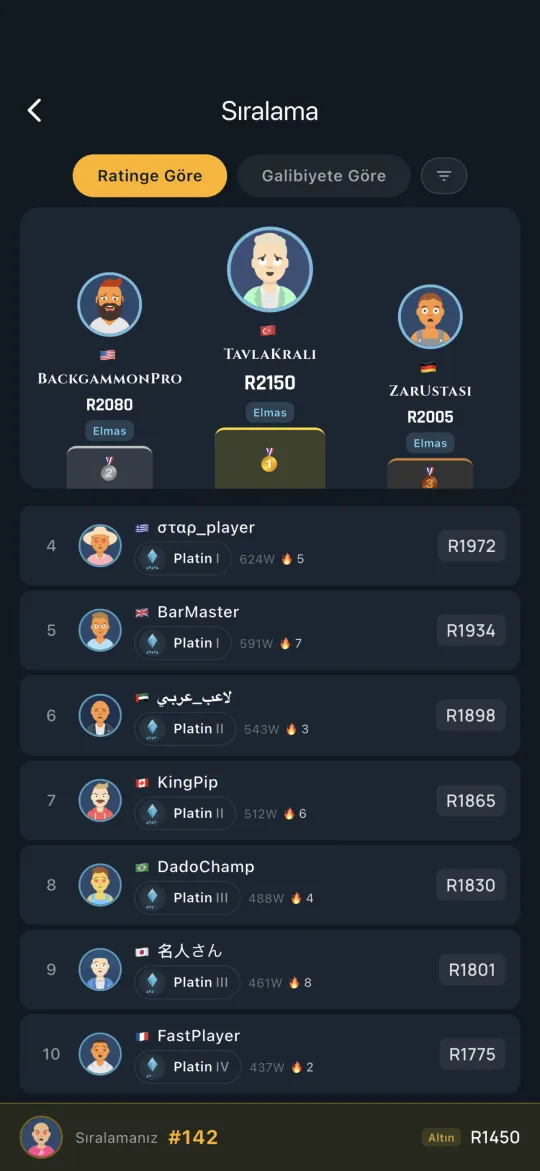 Global leaderboard of top players