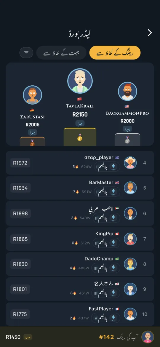 Global leaderboard of top players